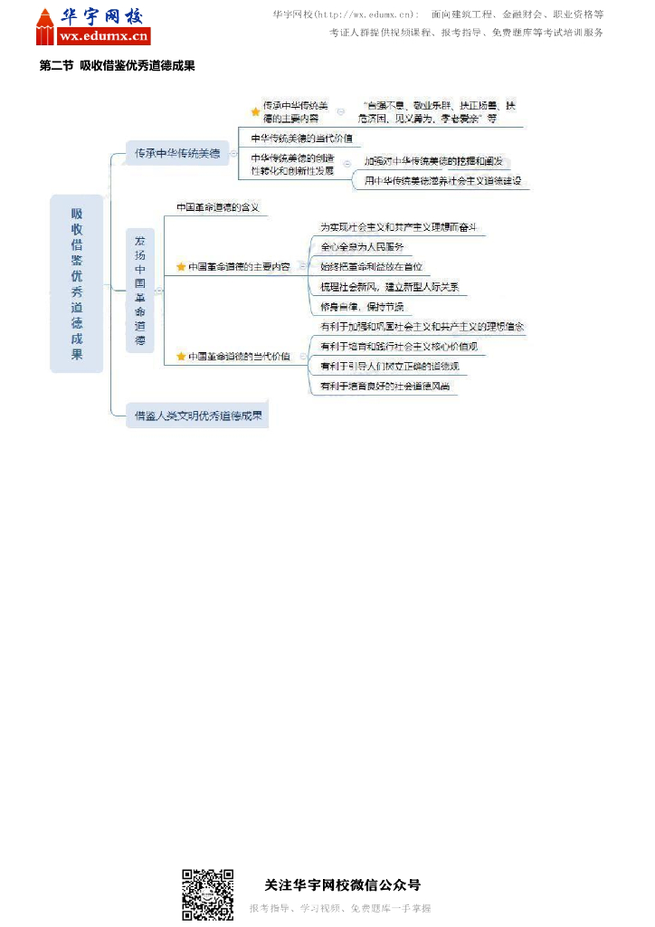 考研政治思想道德修养与法律基础思维导图_第10页