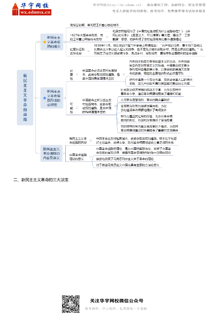 考研政治毛中特思维导图_第8页