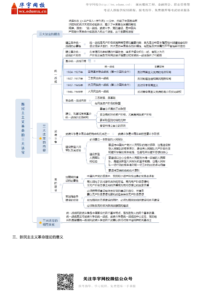 考研政治毛中特思维导图_第9页