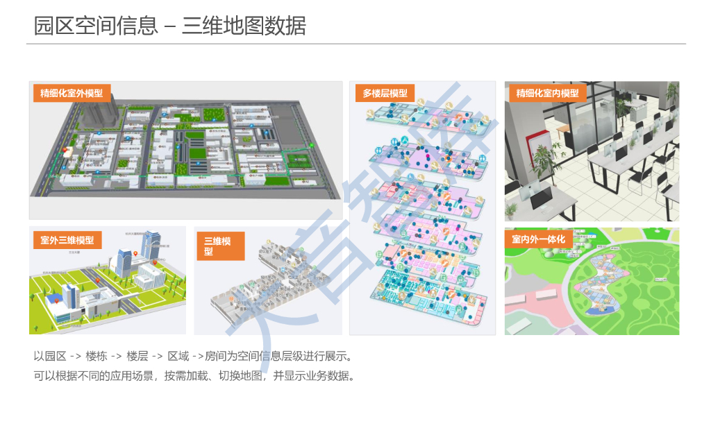智慧园区与空间可视化-基于园区三维地图的可视化解决方案_第7页