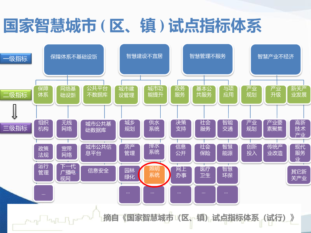 智能照明与智慧灯杆_第2页