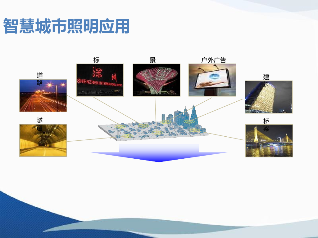 智能照明与智慧灯杆_第3页