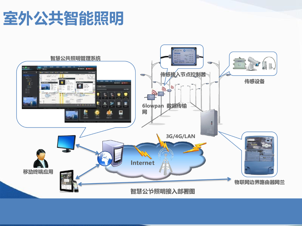 智能照明与智慧灯杆_第6页