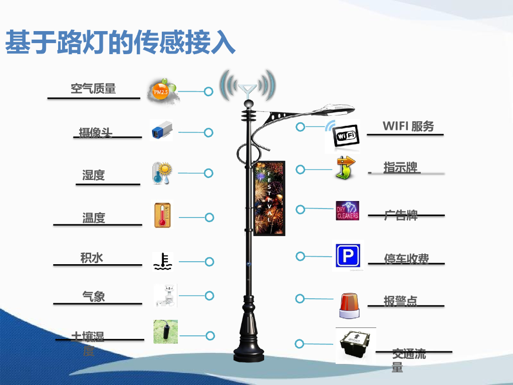 智能照明与智慧灯杆_第10页