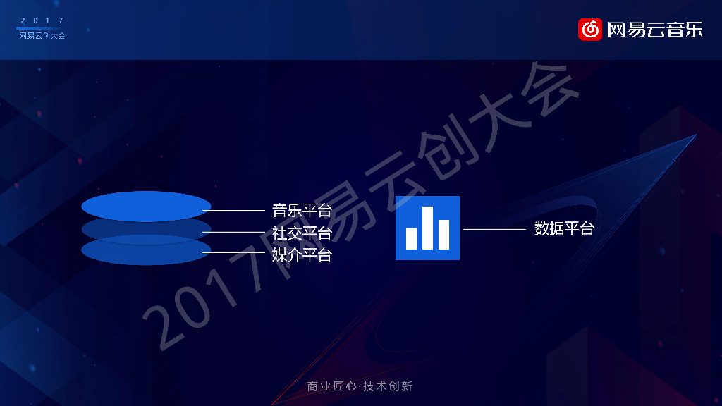 曹偲：大数据加人工智能在网易云音乐中的实践_第4页