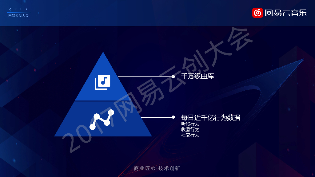 曹偲：大数据加人工智能在网易云音乐中的实践_第5页