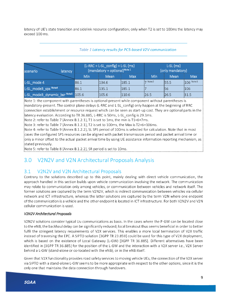 5GAA_White_Paper_on_C-V2X_Conclusions_based_on_Evaluation_of_Available_Architectural_Options_第9页