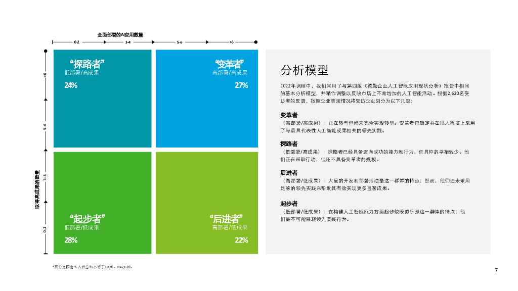 德勤：企业人工智能应用现状分析（第五版）： 加快人工智能转型——助推人工智能释放巨大价值的四项关键行动_第7页