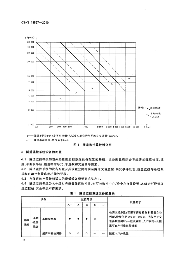 GB/T 18567-2010 标准预览