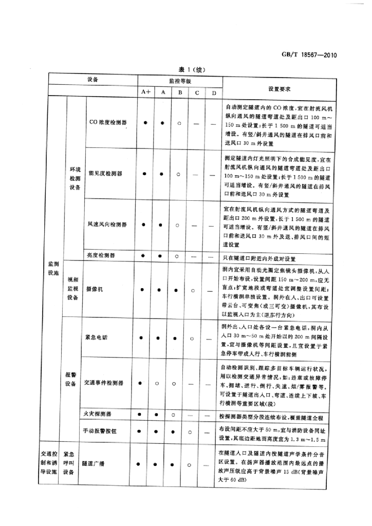 GB/T 18567-2010 标准预览
