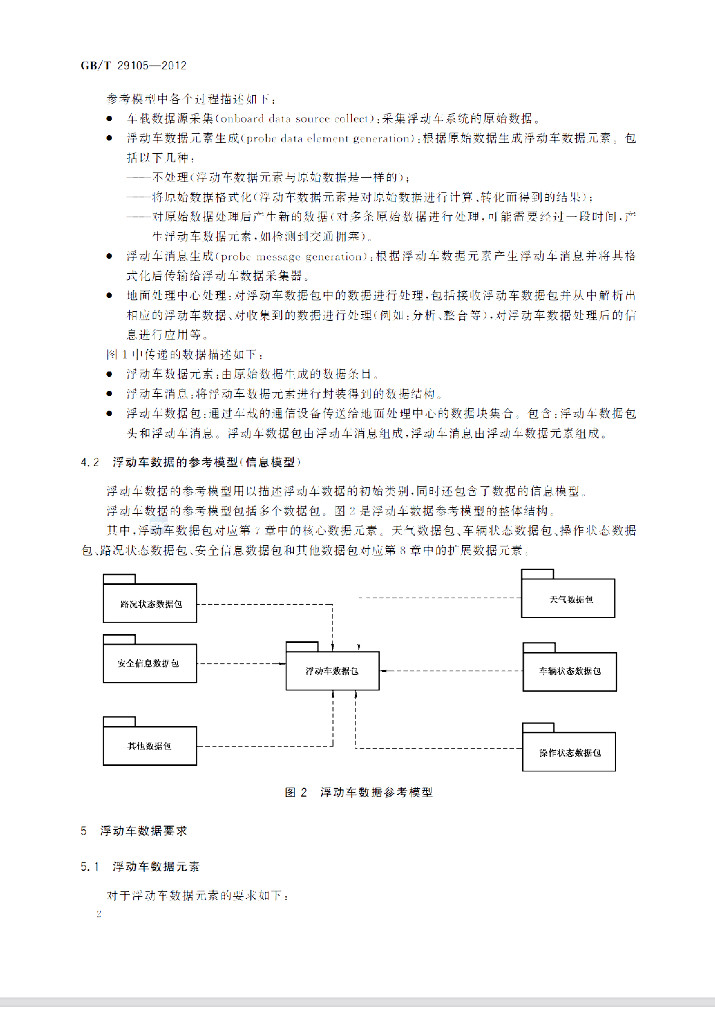 GB/T 29105-2012 标准预览
