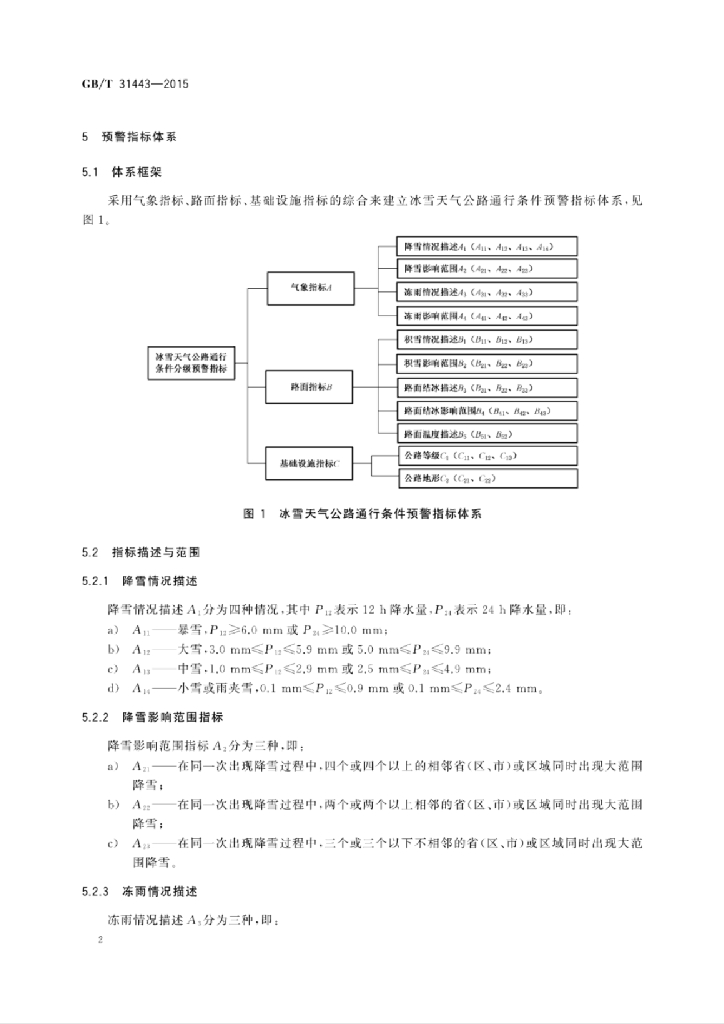 GB/T 31443-2015 标准预览