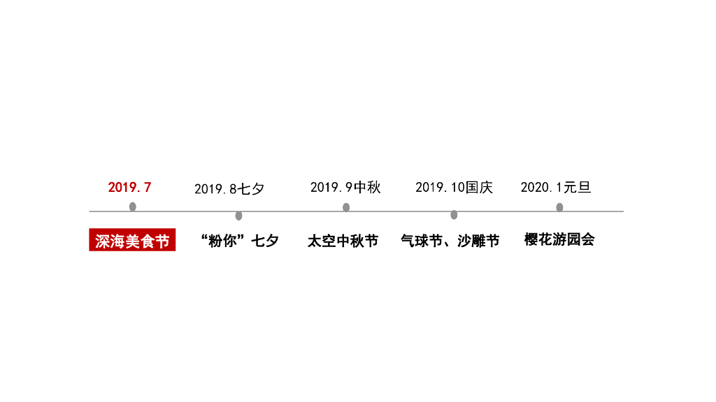 2019下半年年度创意主题活动案（含七夕、中秋、国庆、元旦）