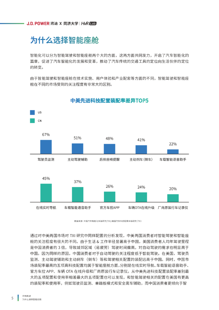 J.D.Power君迪：2022年度中国汽车智能座舱典范研究白皮书_第8页