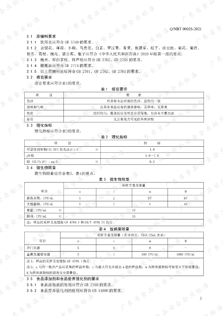 Q/NBT 0002S-2021 标准预览