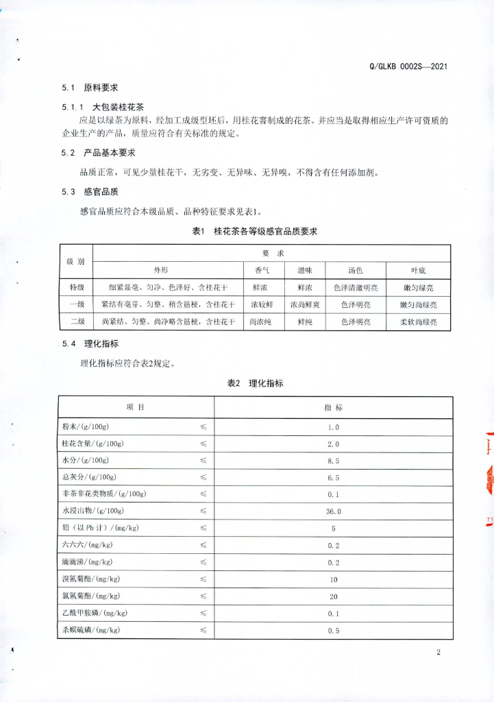 Q/GLKB 0002S-2021 标准预览