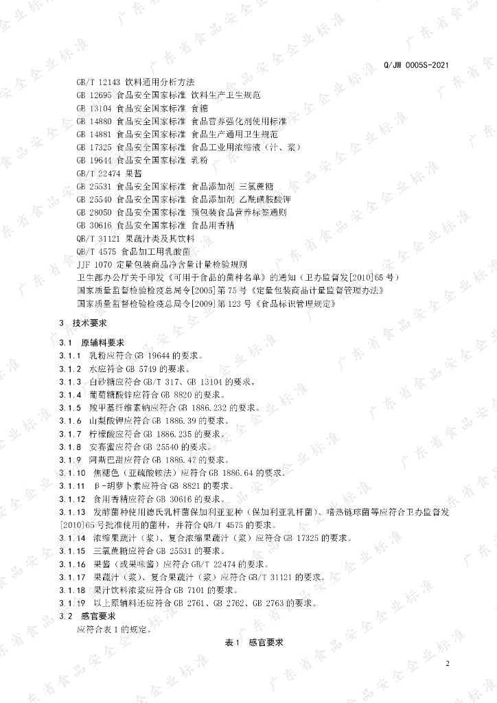 Q/JW 0005S-2021 标准预览