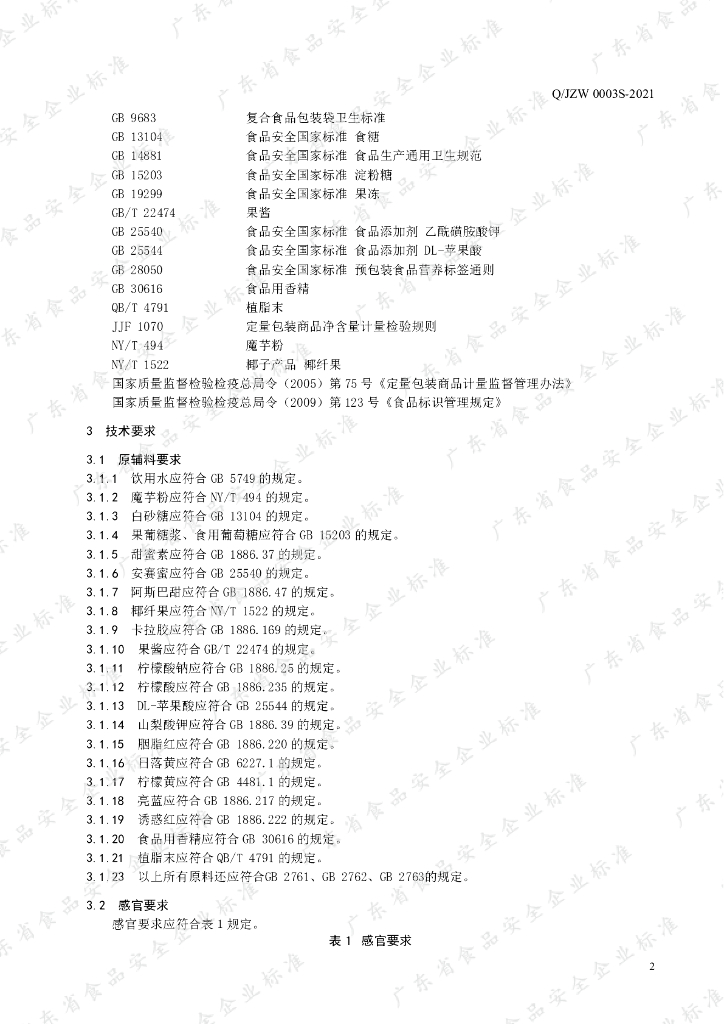 Q/JZW 0003S-2021 标准预览