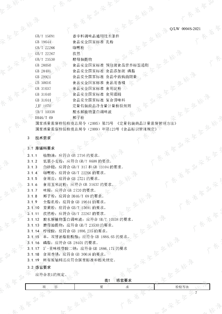 Q/LW 0004S-2021 标准预览