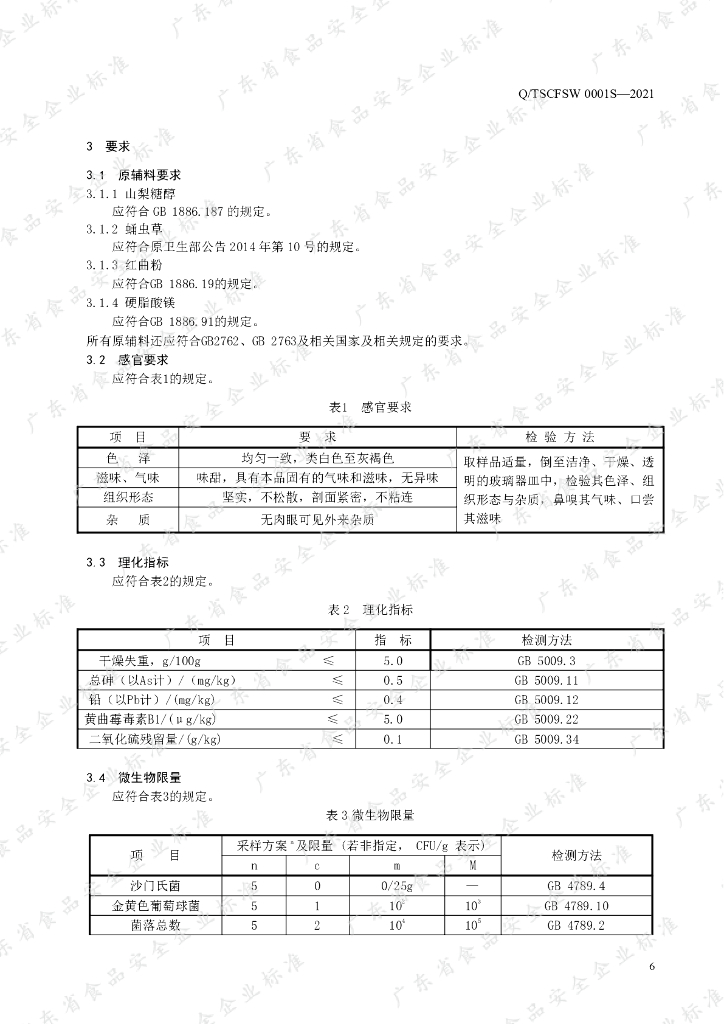 Q/TSCFSW 0001S-2021 标准预览