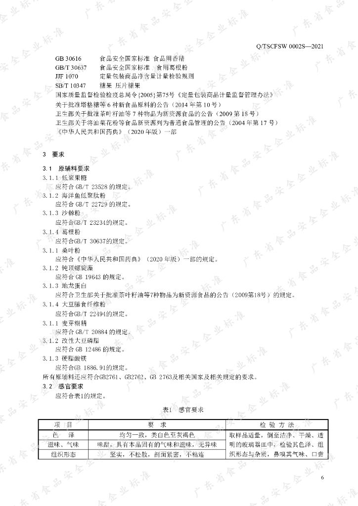Q/TSCFSW 0002S-2021 标准预览