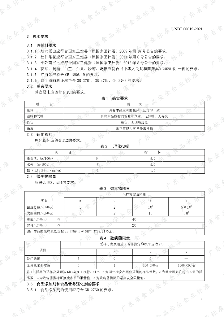 Q/NBT 0001S-2021 标准预览