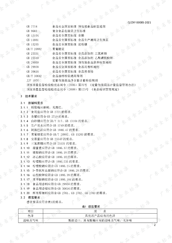 Q/ZXY 0008S-2021 标准预览