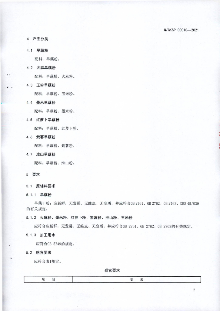 Q/GKSP 0001S-2021 标准预览