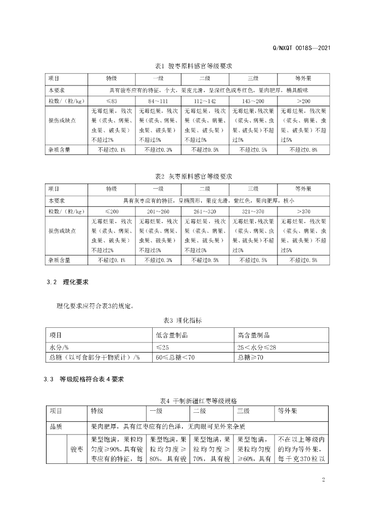 Q/NXQT 0018S-2021 标准预览