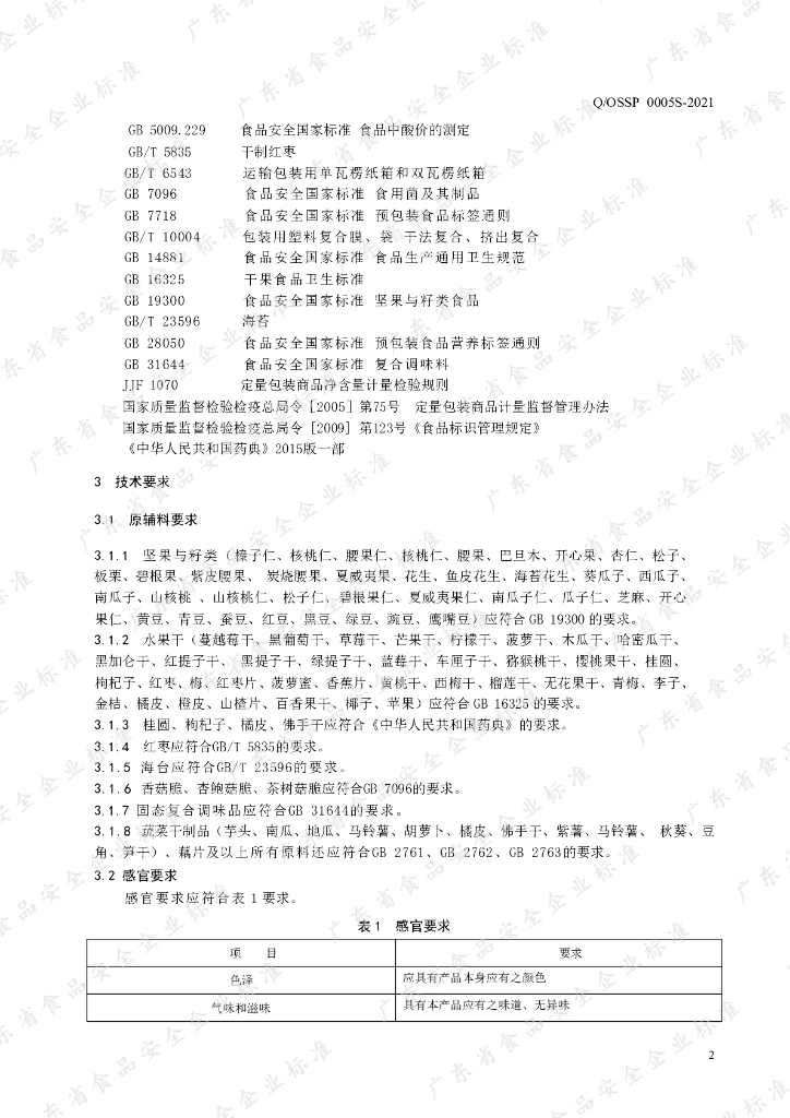 Q/OSSP 0005S-2021 标准预览
