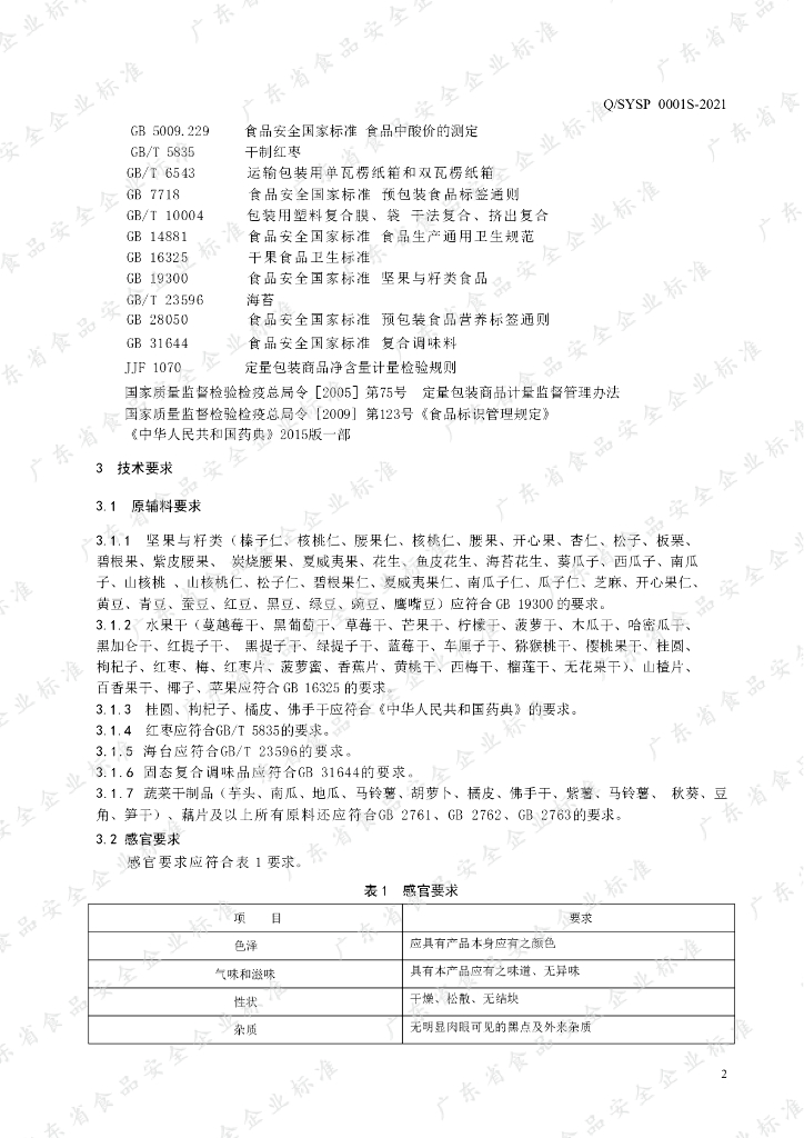 Q/SYSP 0001S-2021 标准预览
