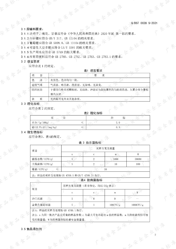 Q/DST 0028S-2021 标准预览