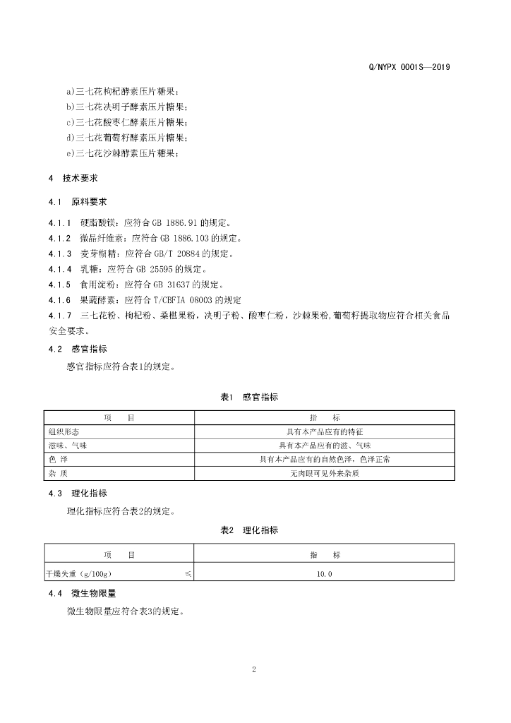 Q/NYPX 0001S-2019 标准预览