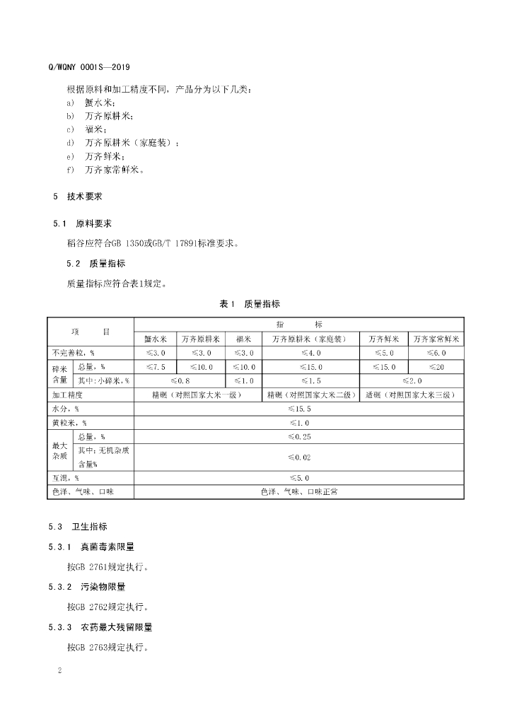 Q/WQNY 0001S-2019 标准预览