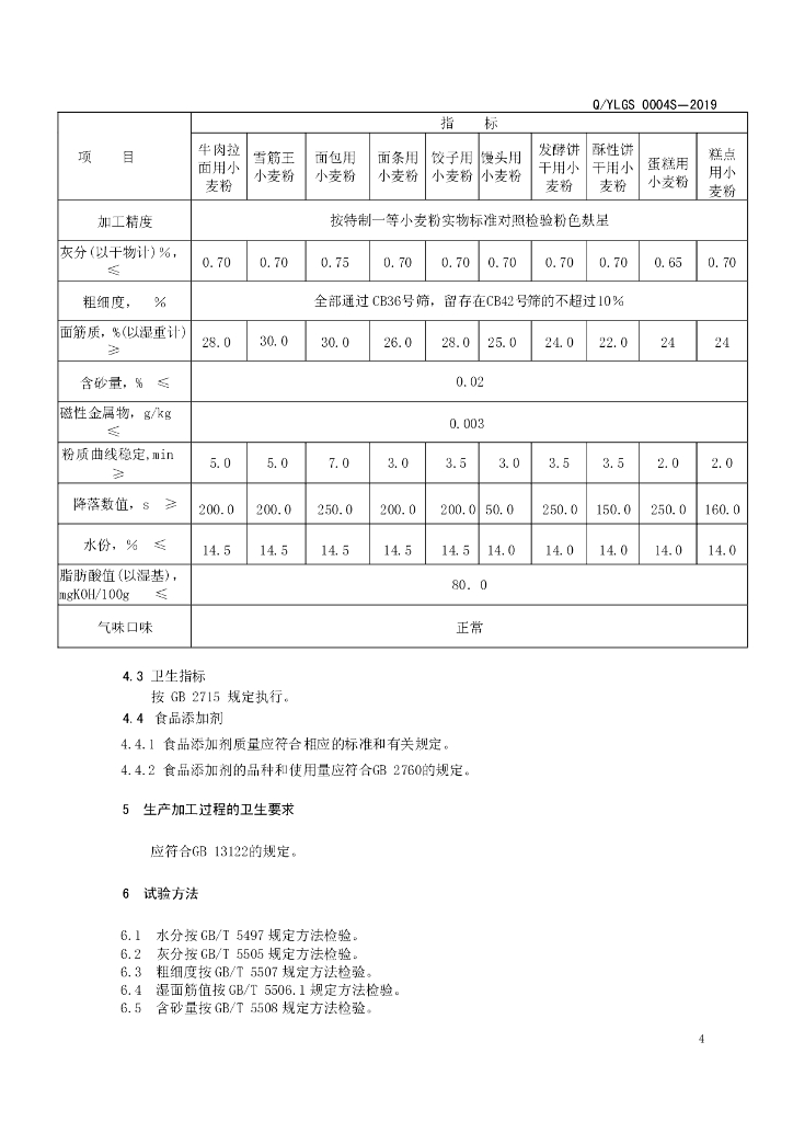 Q/YLGS 0004S-2019 标准预览