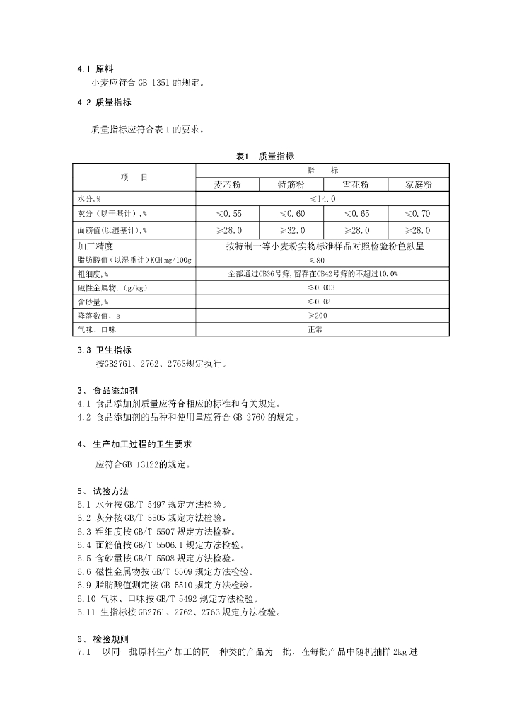 Q/YZXY 0001S-2019 标准预览