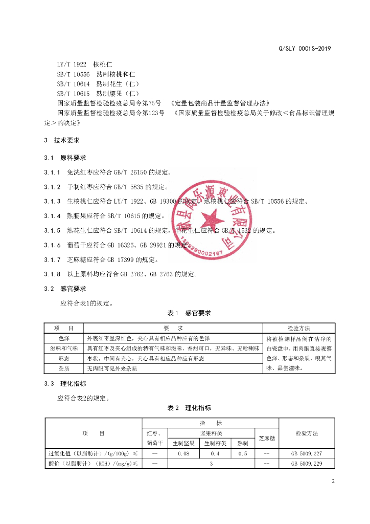 Q/SLY 0001S-2019 标准预览
