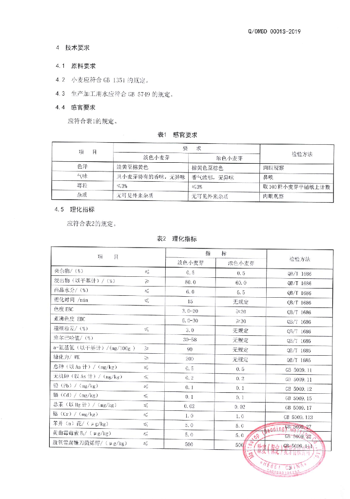 Q/OMBD 0001S-2019 标准预览