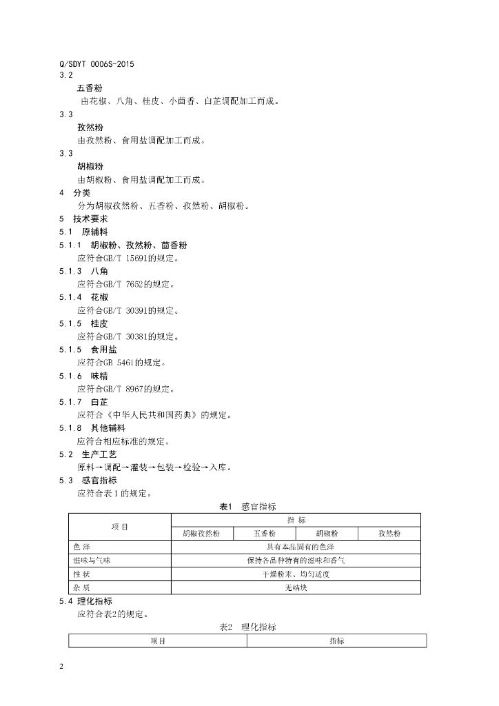 Q/SDYT 0006S-2015 标准预览