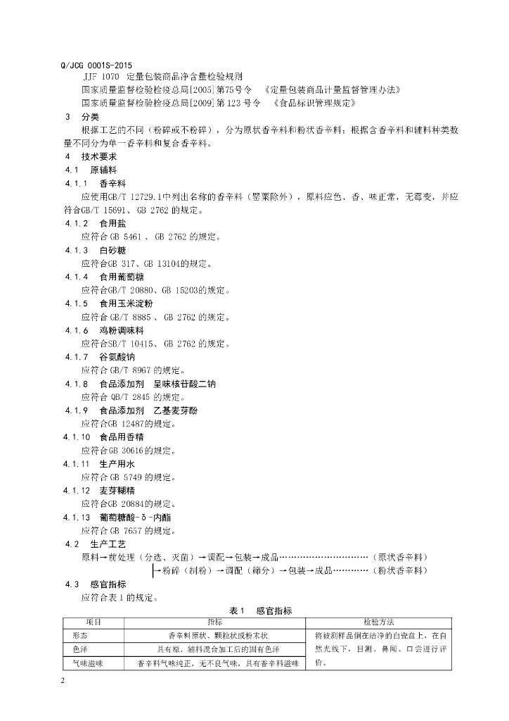 Q/JCG 0001S-2015 标准预览