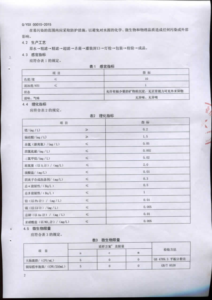 Q/YSX 0001S-2015 标准预览