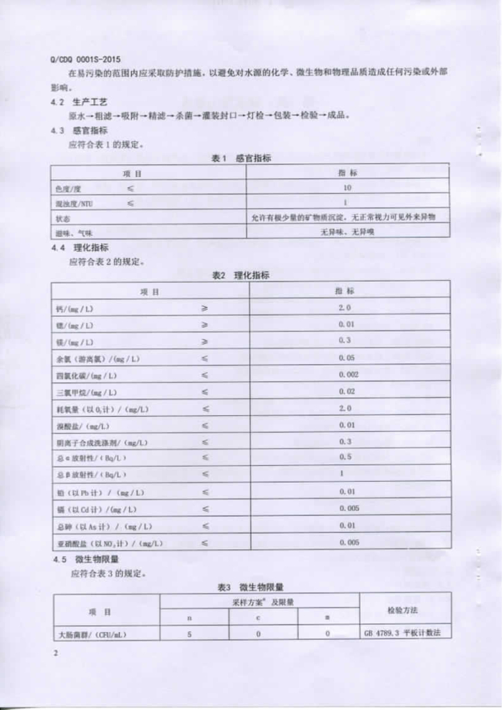 Q/CDQ 0001S-2015 标准预览