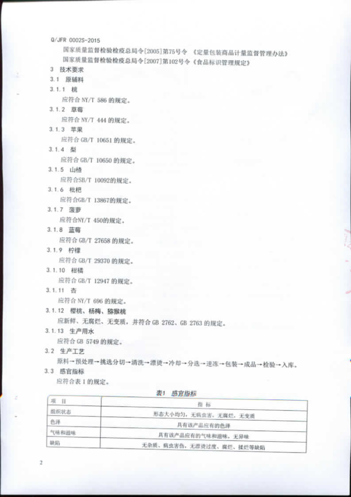 Q/JFR 0002S-2015 标准预览