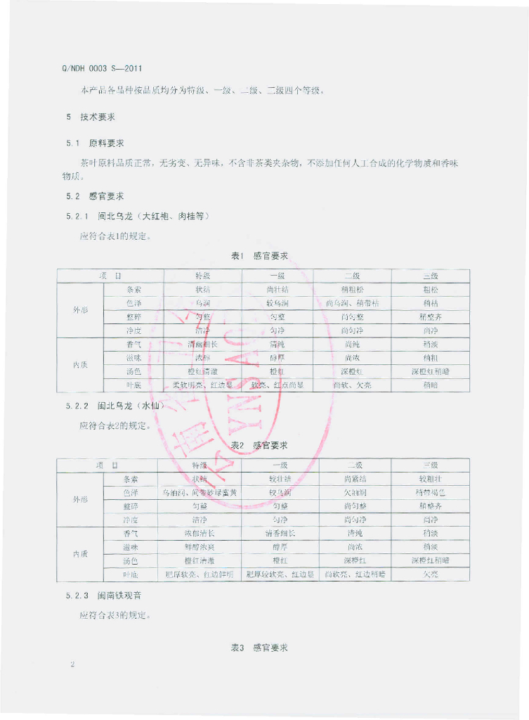 Q/NDH 0003S-2011 标准预览