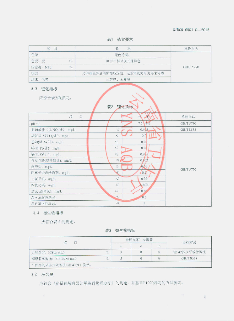 Q/DGQ 0001S-2015 标准预览