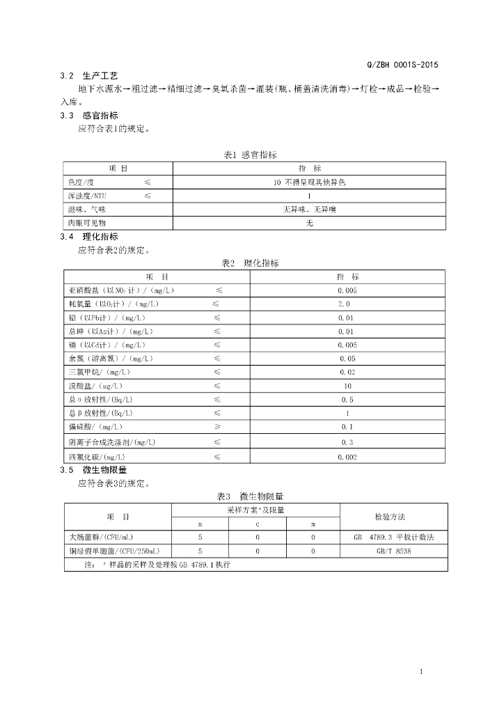 Q/ZBH 0001S-2015 标准预览
