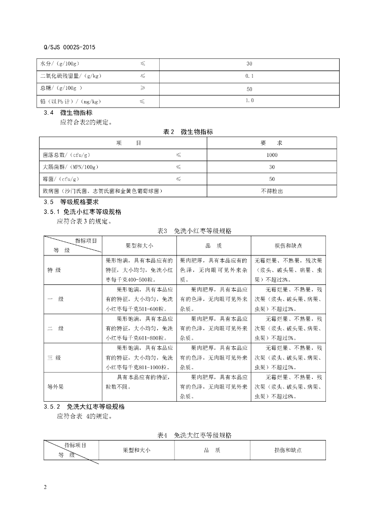 Q/SJS 0002S-2015 标准预览