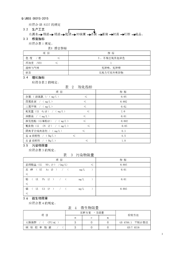 Q/JBSS 0001S-2015 标准预览