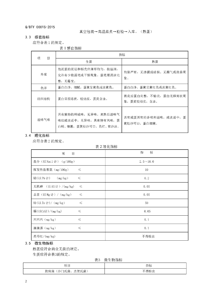 Q/BTY 0001S-2015 标准预览