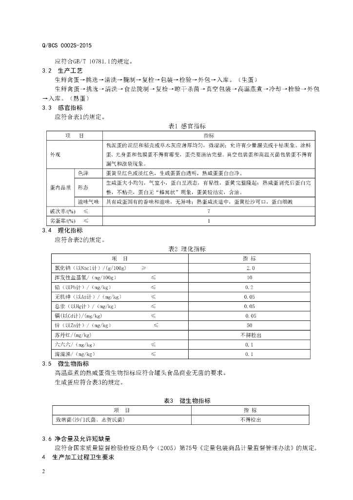 Q/BCS 0002S-2015 标准预览